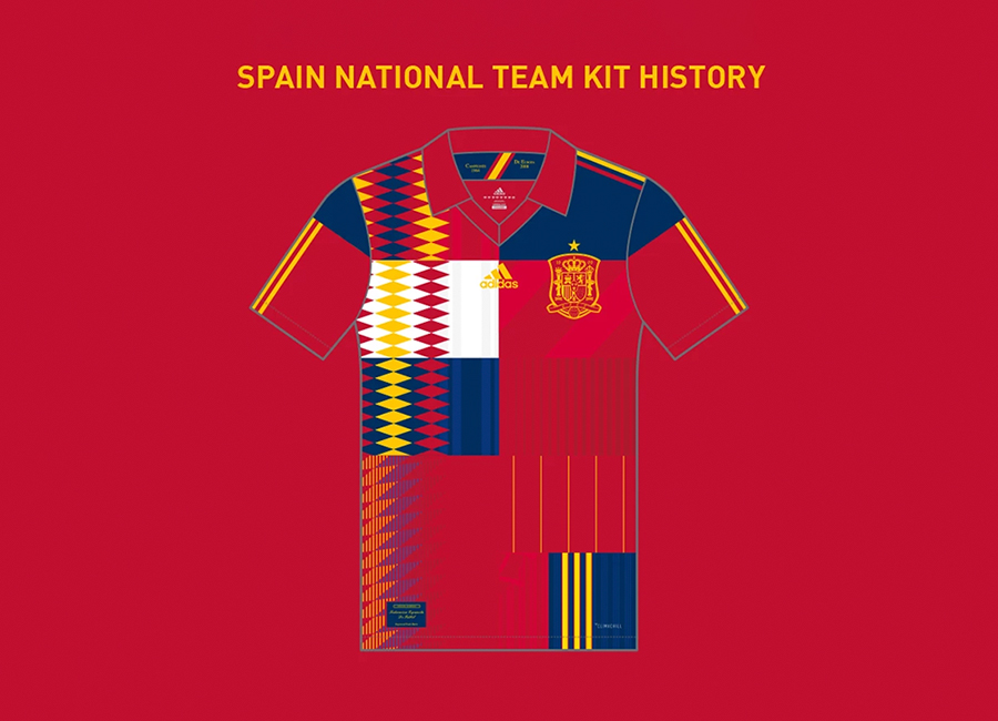 Spain Kit History