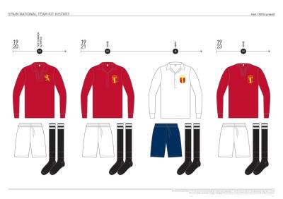 spain_kit_history_02.jpg