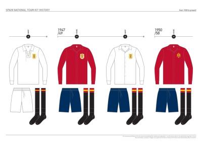 spain_kit_history_05.jpg