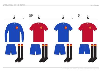 spain_kit_history_07.jpg