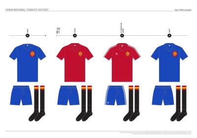 spain_kit_history_08.jpg