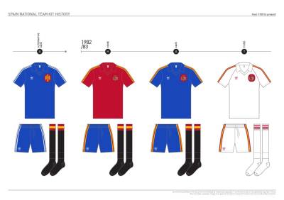 spain_kit_history_09.jpg