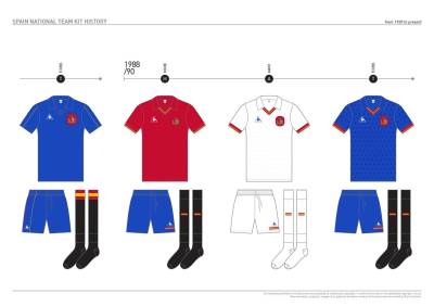 spain_kit_history_11.jpg