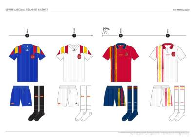 spain_kit_history_13.jpg