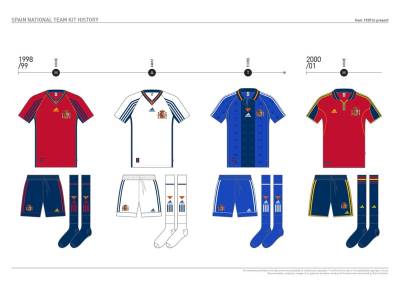 spain_kit_history_15.jpg