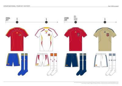 spain_kit_history_18.jpg