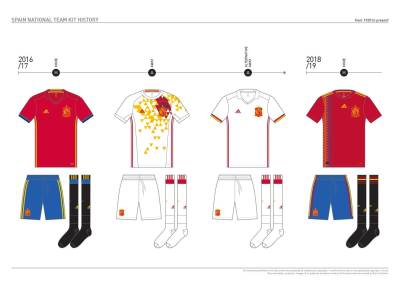 spain_kit_history_22.jpg