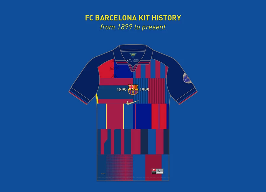 FC Barcelona Kit History - From 1899 To Present