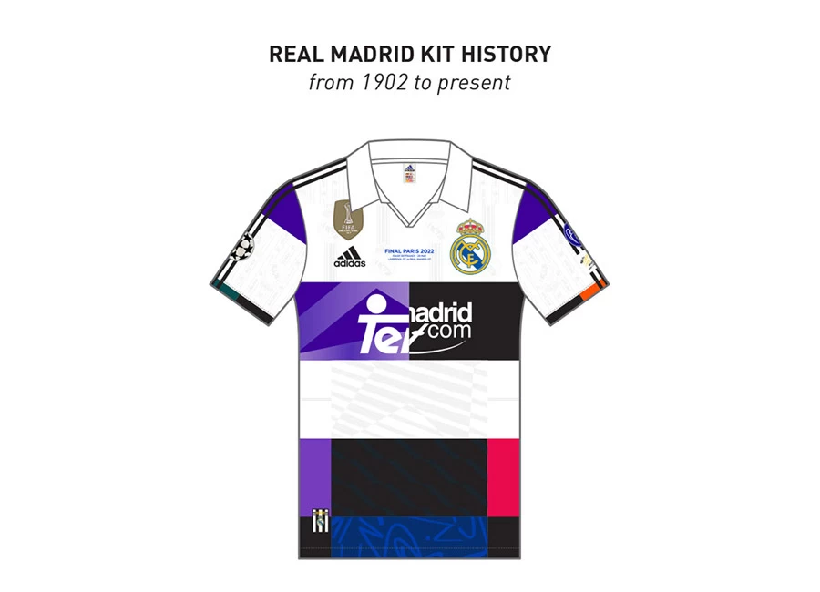 Real Madrid Kit History - From 1902 to Present